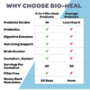 5-in-1 Bio-Heal® Probiotic for Kids, Men & Women (Powder) - Best Supplement for Brain Function, Gut Health & Constipation - Shelf Stable & Fortified with Vitamins, Minerals & Prebiotics - All-Natural - Image 2